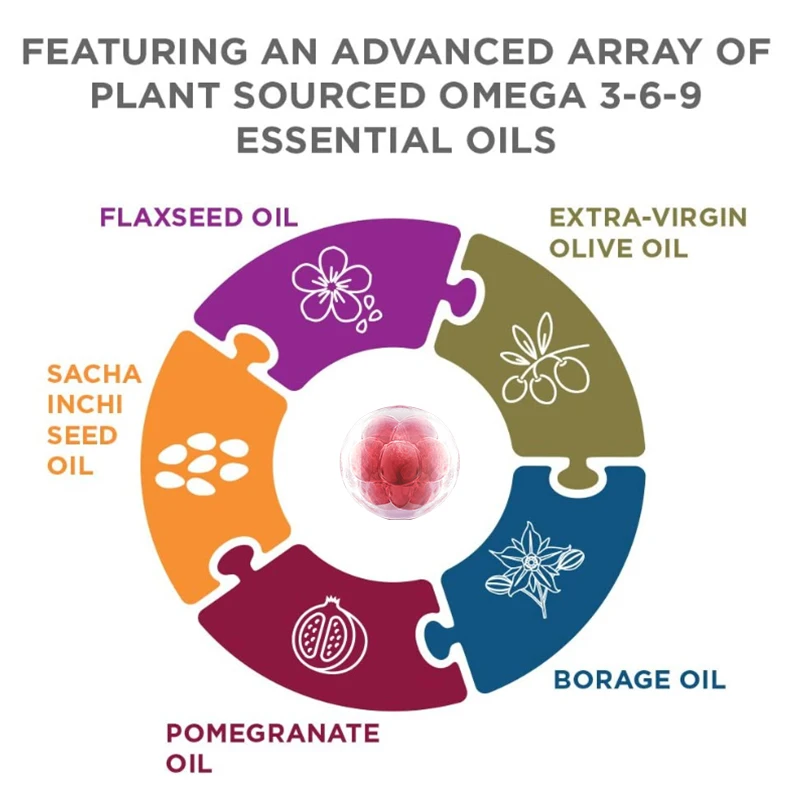 Omega 3 6 9 Capsules - Image 3
