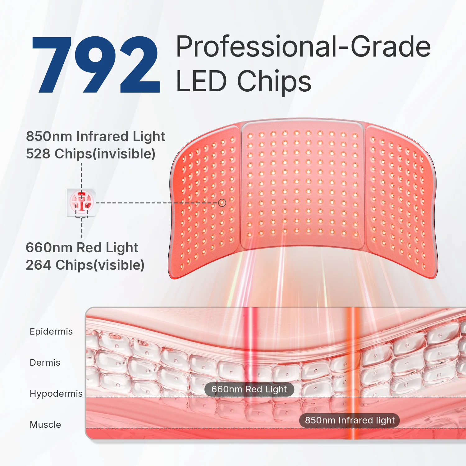 Red Light Therapy Mat - Image 4