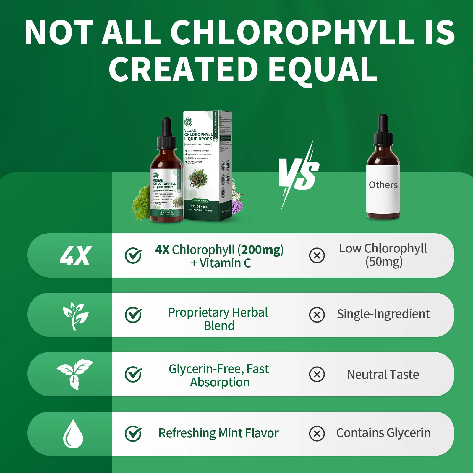 Liquid Chlorophyll Drops - Image 3